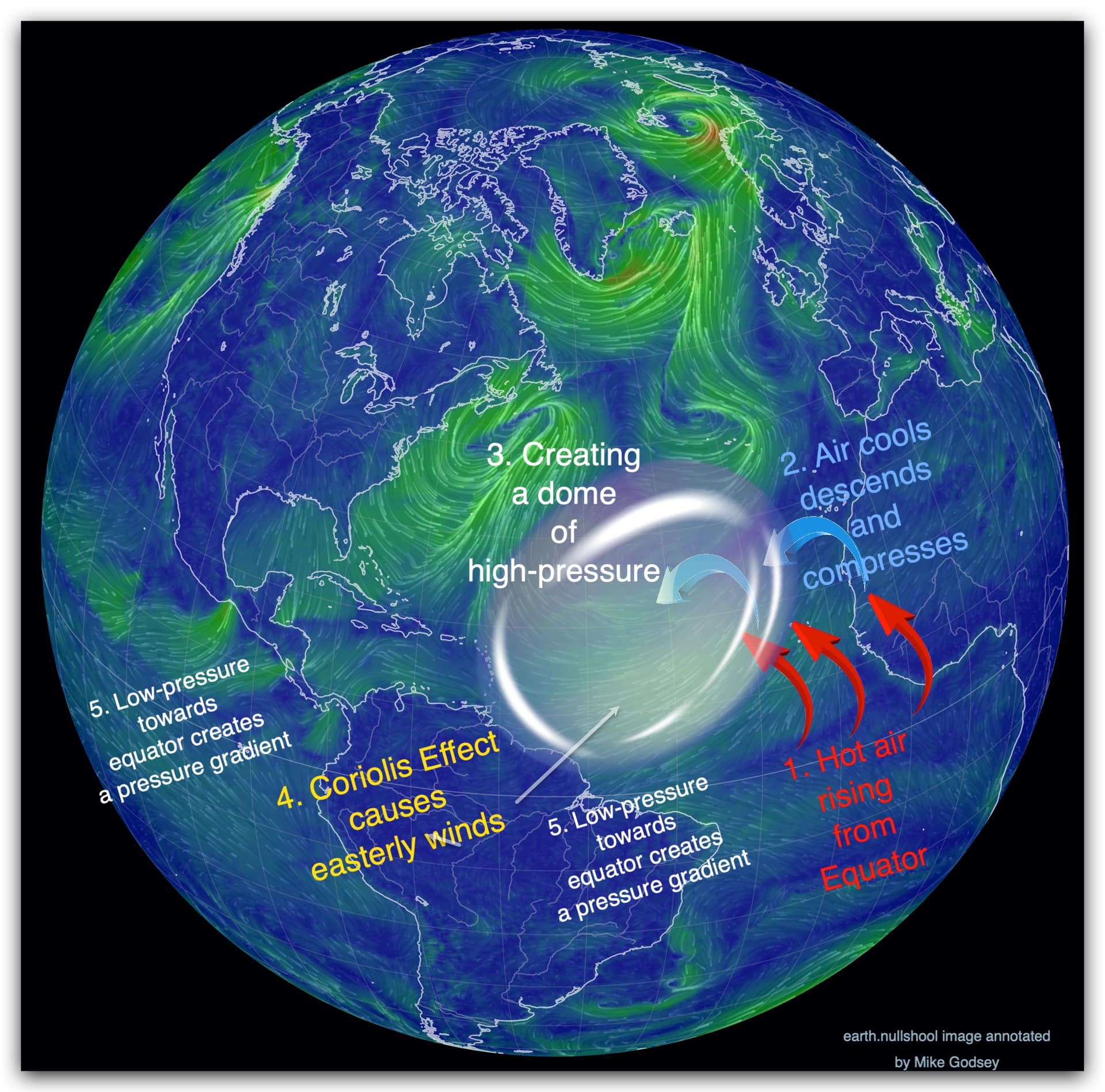 WeatherFlow: Understanding the Trade Winds in the Caribbean