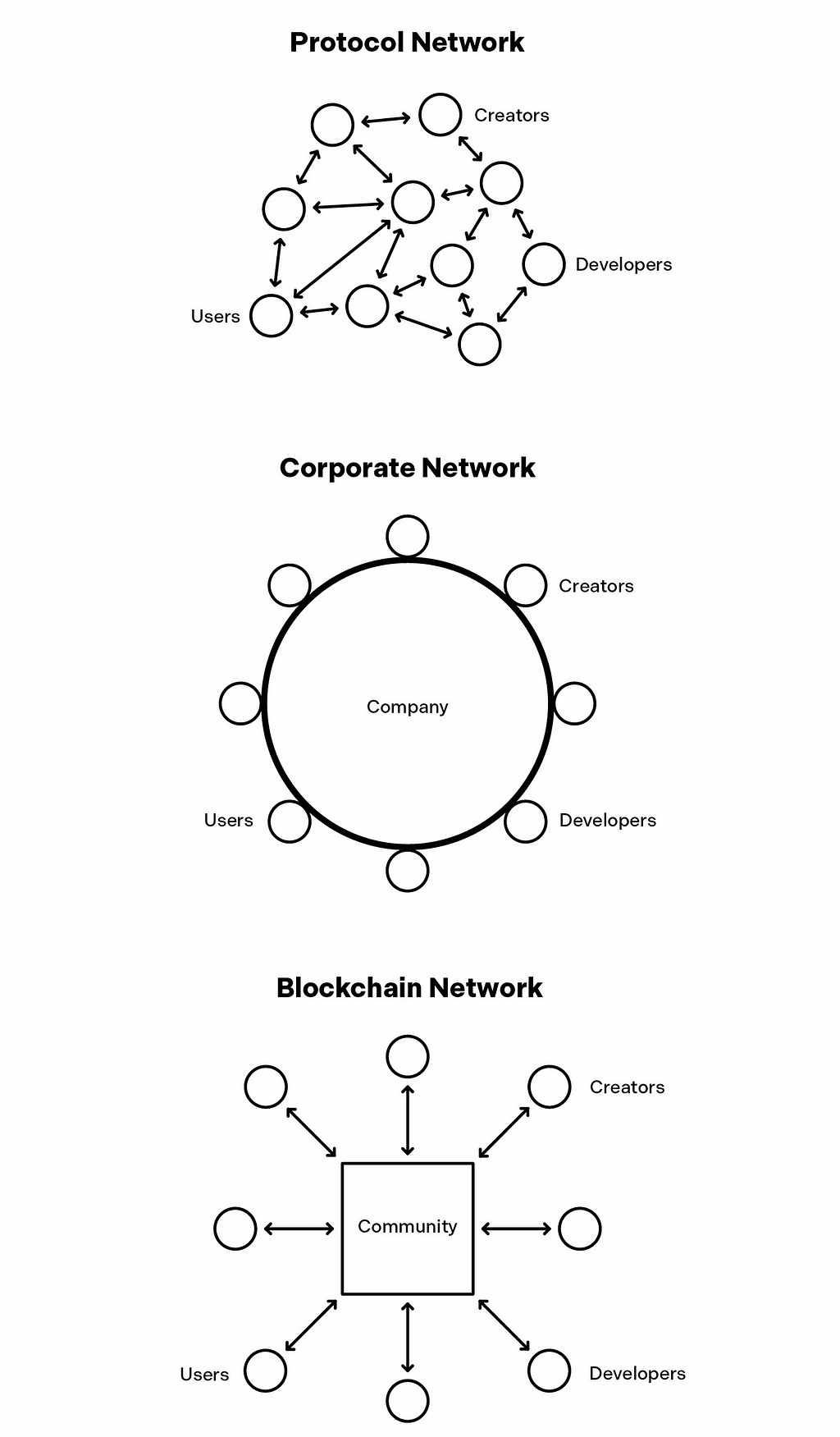 The Future of the Internet: Decentralization and Ownership