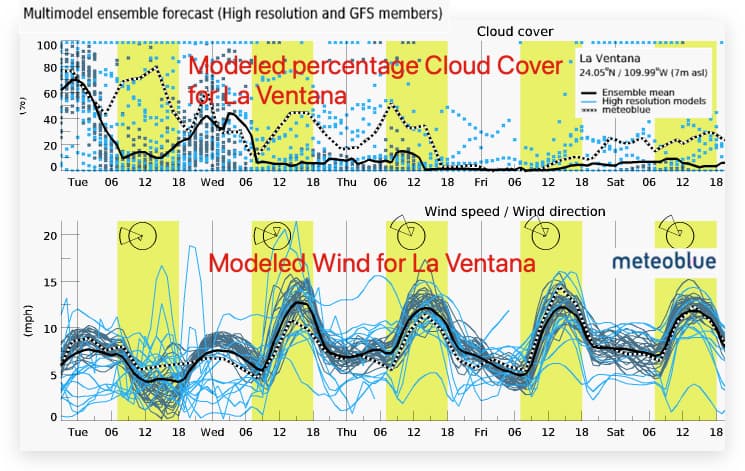 WeatherFlow Project: Meteorologists Predict Strong Winds Across Baja Peninsula
