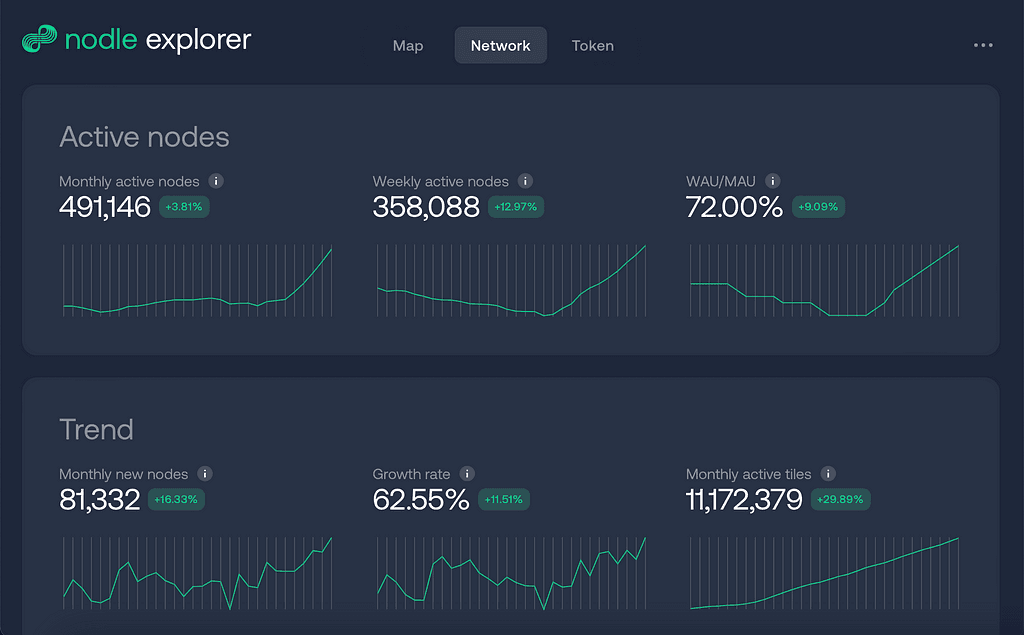 Nodle Explorer Upgrade Unveiled with Enhanced Features