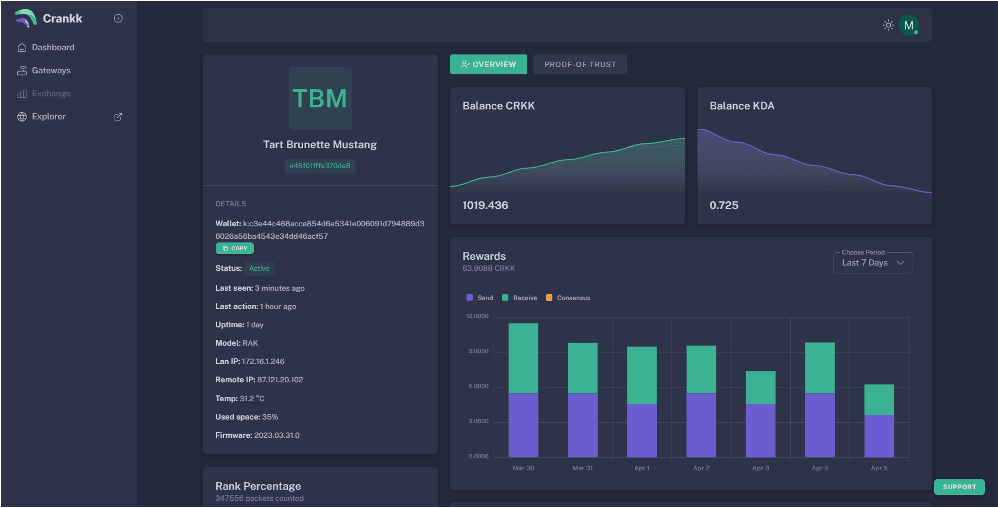 Introducing Crankk: User Dashboard and Explorer