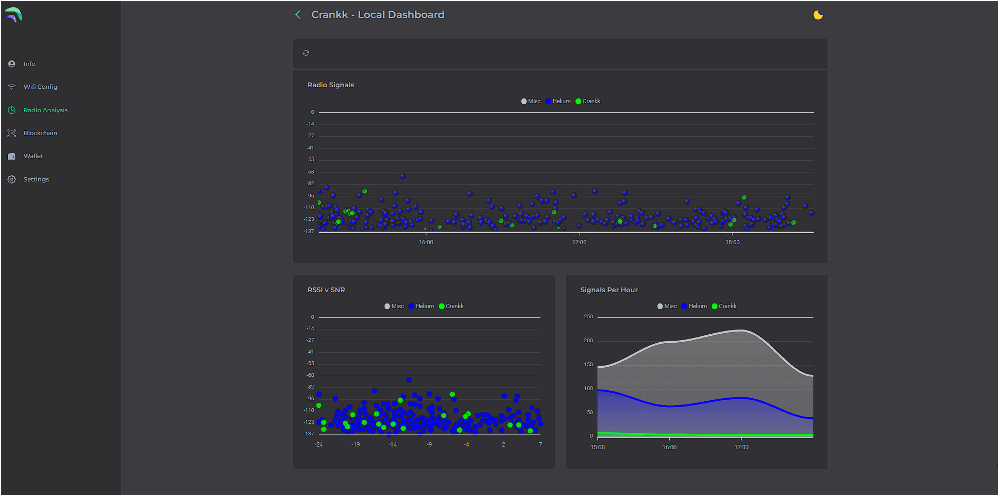 Introducing Crankk's Local Dashboard for Gateway Management