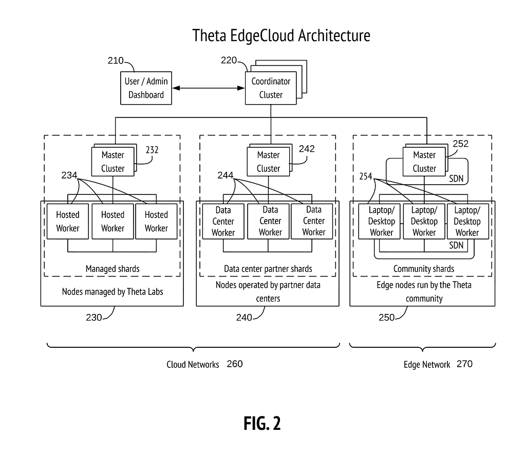 Theta Labs Receives U.S. Patent for Hybrid Edge-Cloud Computing Architecture