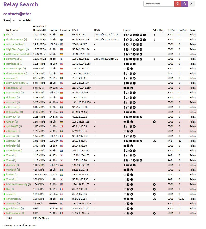ATOR Relay Registration Beta Reaches Key Milestone