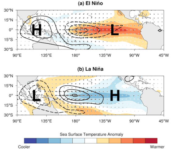 Emergence of El Nino and Its Implications on Weather Patterns