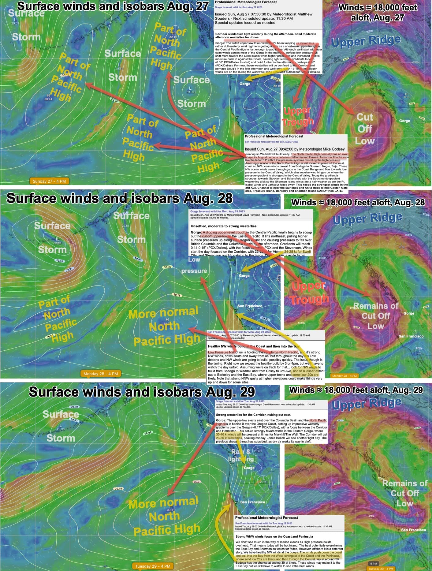Meteorologists at WeatherFlow