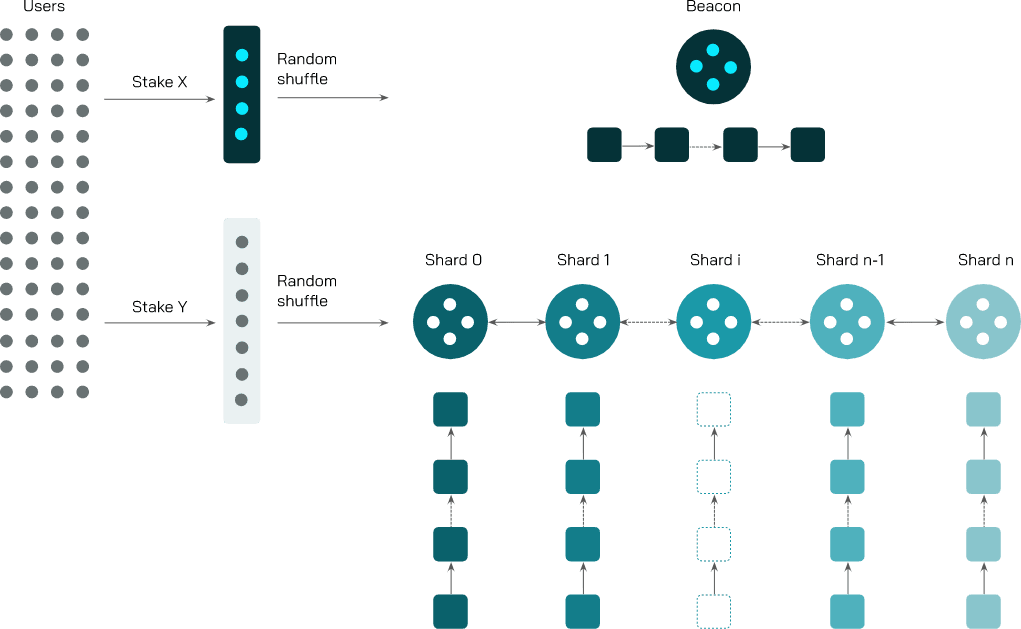 Incognito Testnet: A Step Closer to a Privacy-Focused Decentralized Web