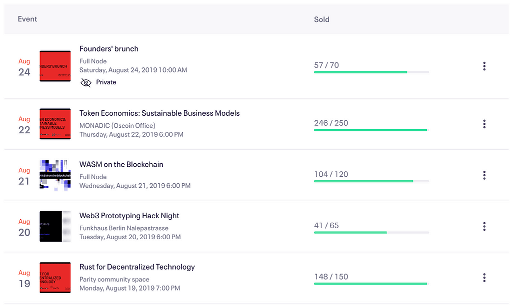 Fluence: Updates from Berlin Blockchain Week and GitCoin Bounties