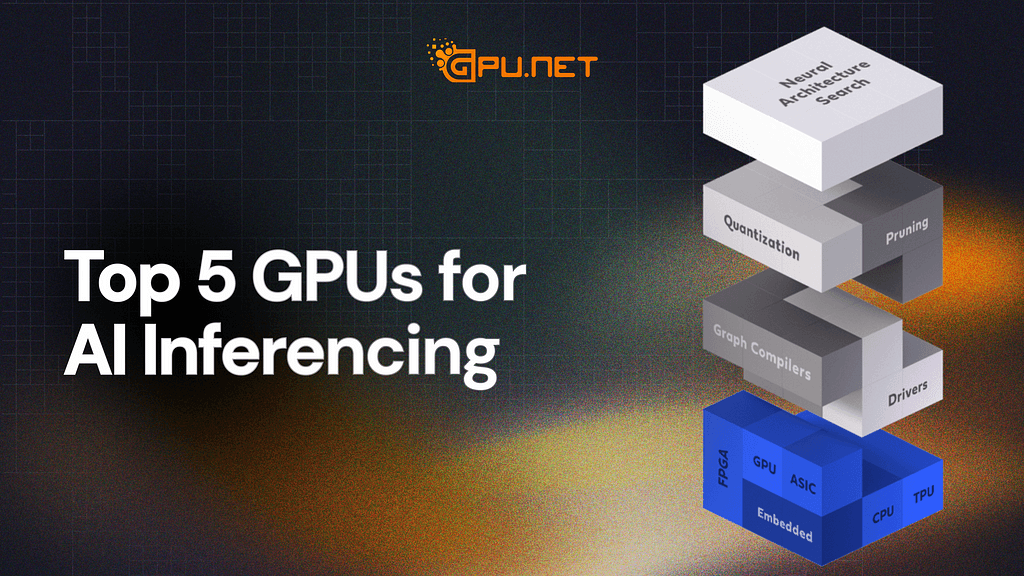 The Best GPUs for AI Inferencing: A Comprehensive Guide