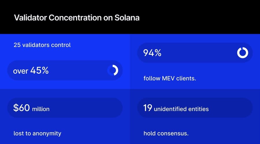 Aleph Project Sheds Light on Blockchain Validator Accountability