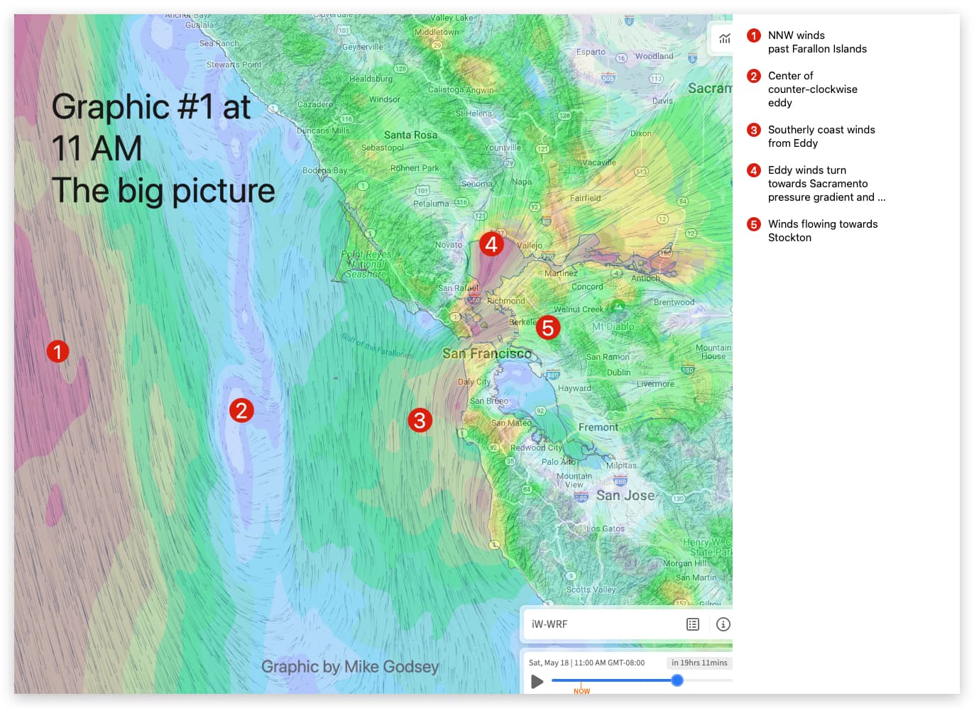 WeatherFlow Project Unveils Cutting-Edge Meteorologist Team