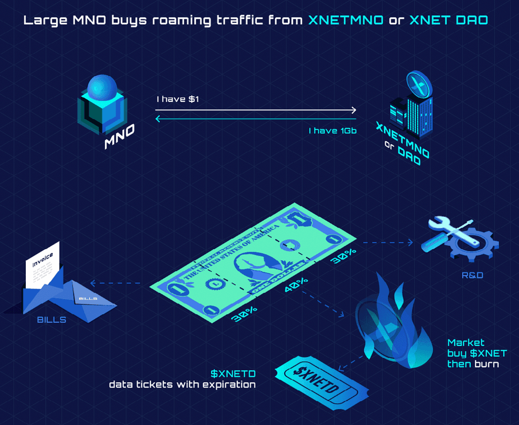 The XNET Economy and Token Design: Understanding the Philosophy and Mechanics