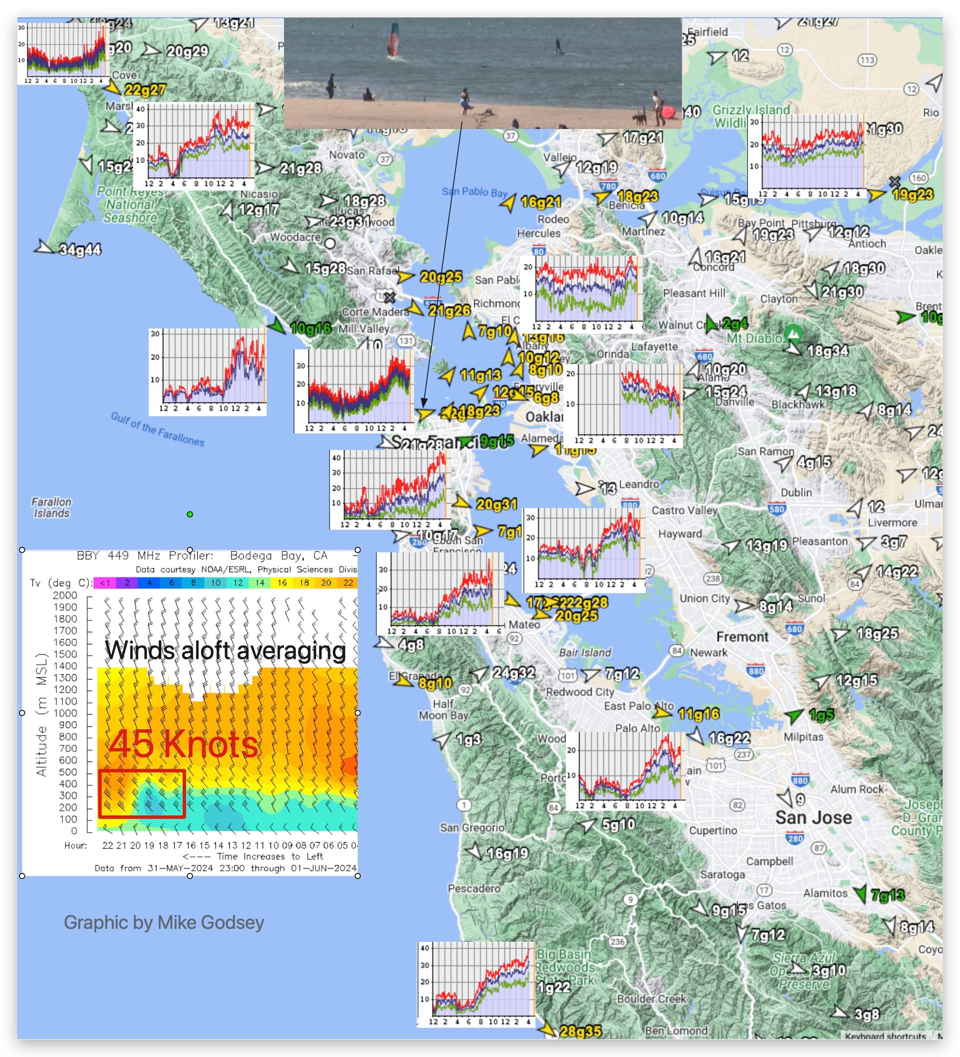 Introducing WeatherFlow: Revolutionizing Weather Forecasting