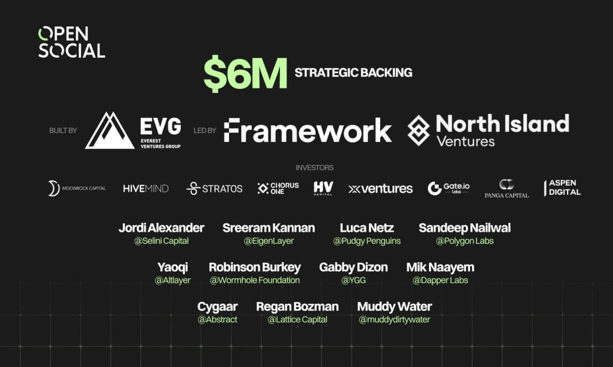 OpenSocial Protocol Receives $6M Strategic Backing for Next-Gen Social Apps