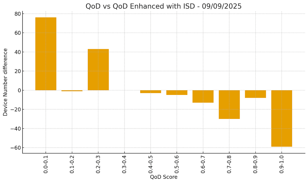 WeatherXM Enhances QoD Algorithm for Community-Powered Weather Network
