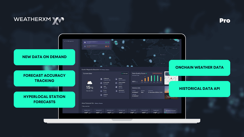 WeatherXM Pro: Revolutionizing Weather Data Access