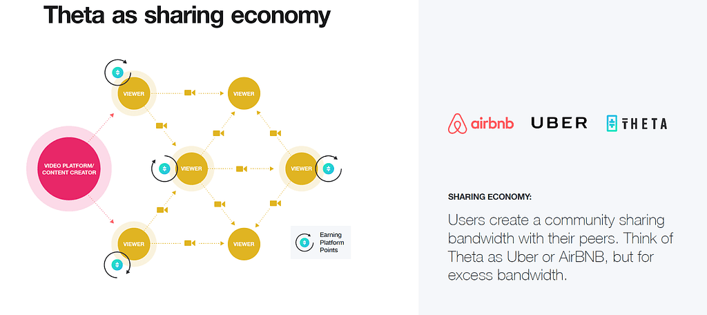Theta: Redefining Decentralized Physical Infrastructure Networks