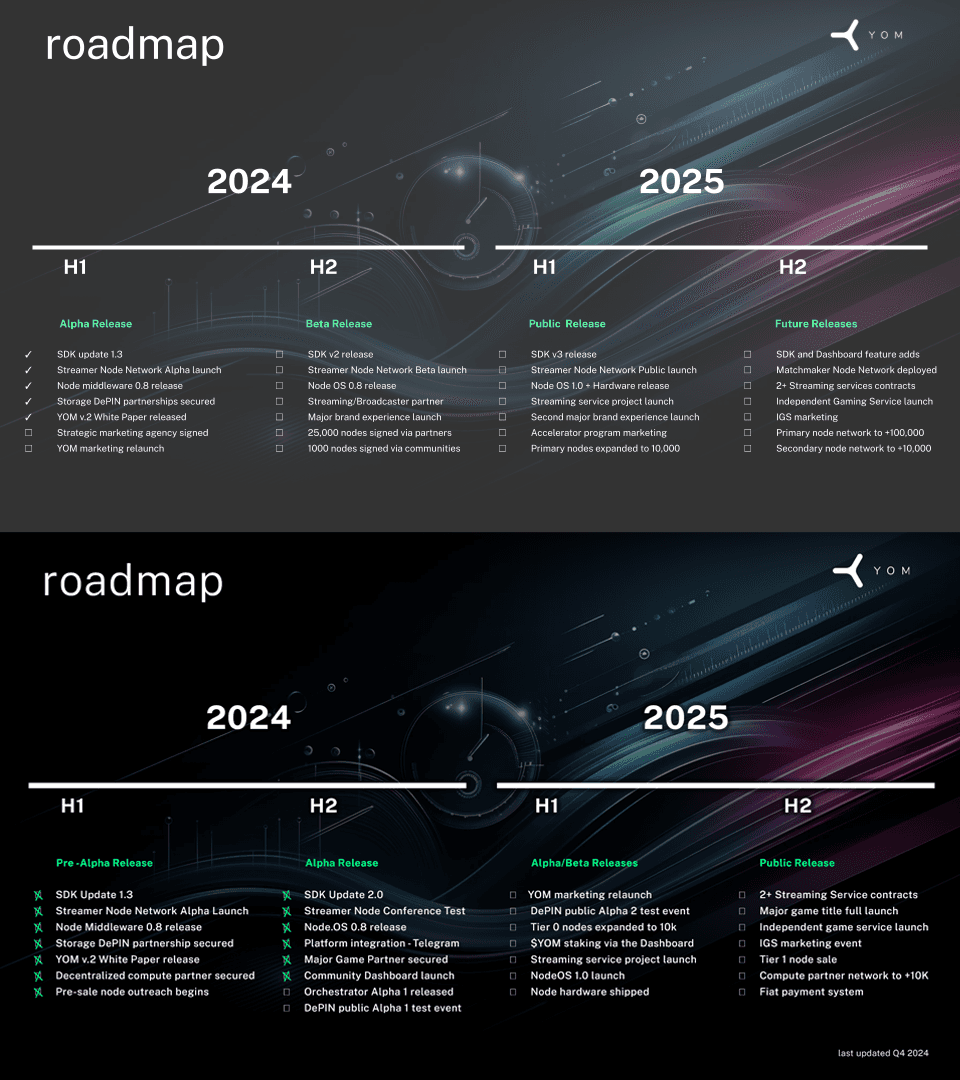 YOM Unveils Updated Roadmap at Town Hall Meeting
