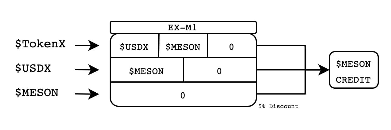 Meson Project Introduces Tokenomics-Beta1 on Testnet