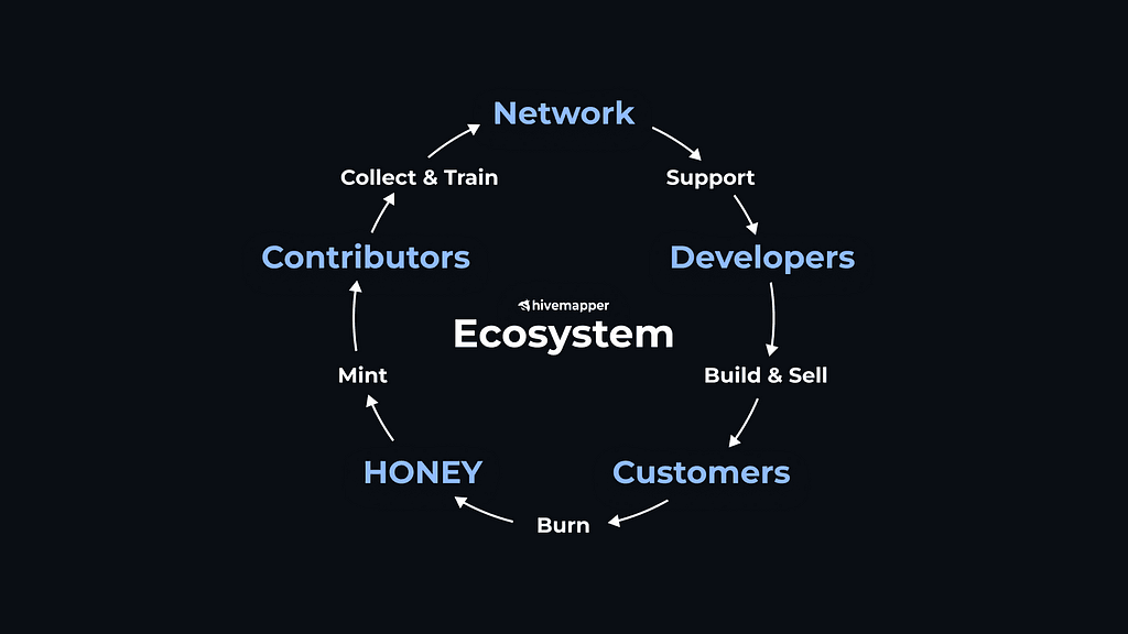 Hivemapper Inc. Begins Licensing Data from Hivemapper Network