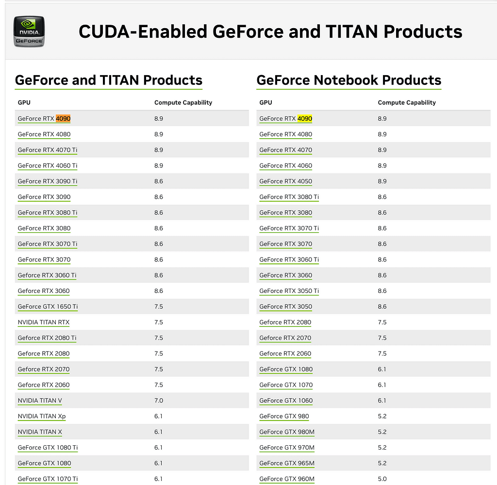 Theta EdgeCloud to Support CUDA Technology for Windows Nodes