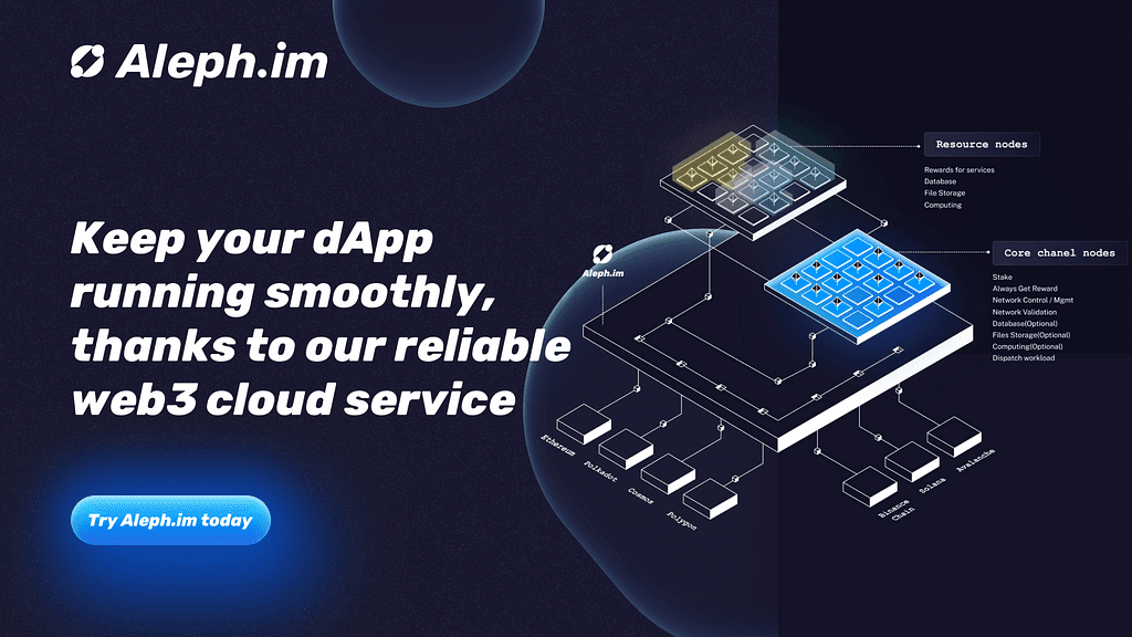 Upgrades and Redesign: Introducing Aleph.im's Leading Decentralized Infrastructure Partnership