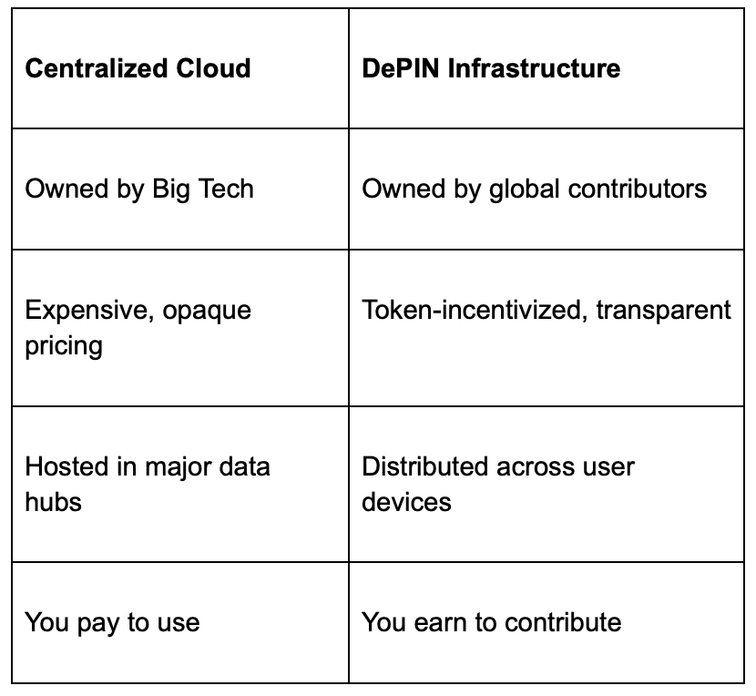 Revolutionizing the Internet with DePIN Decentralized Physical Infrastructure Networks