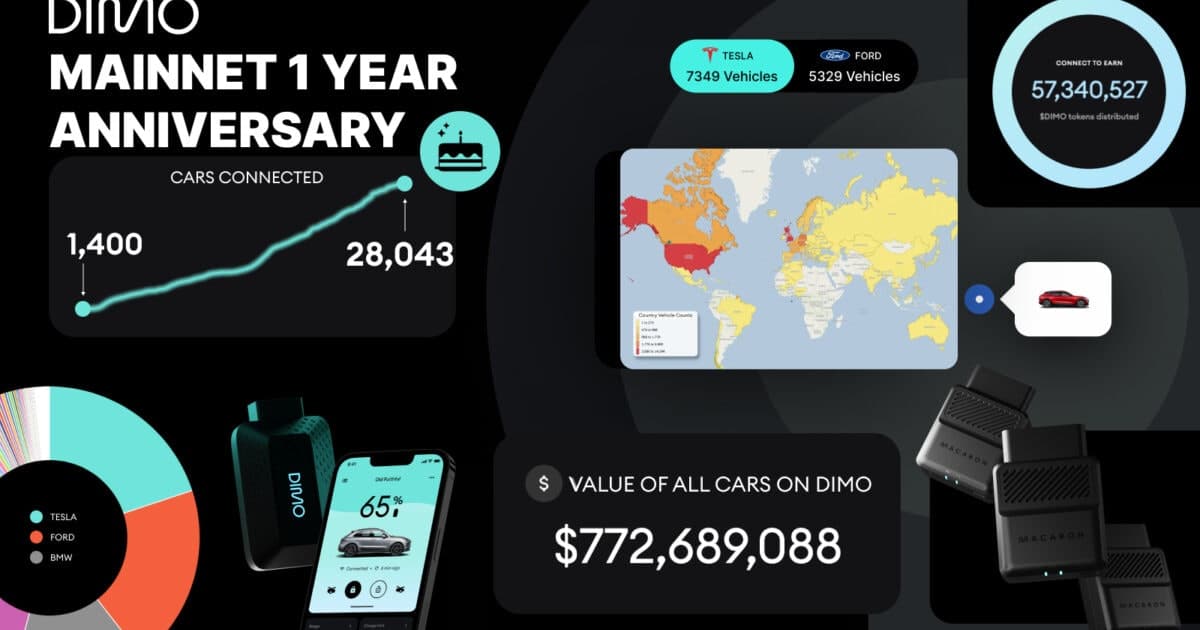 DIMO Network Celebrates One-Year Milestone with Impressive Data Insights