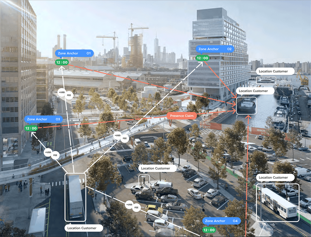 FOAM Zone for Proof of Location: A Real World Testing Environment