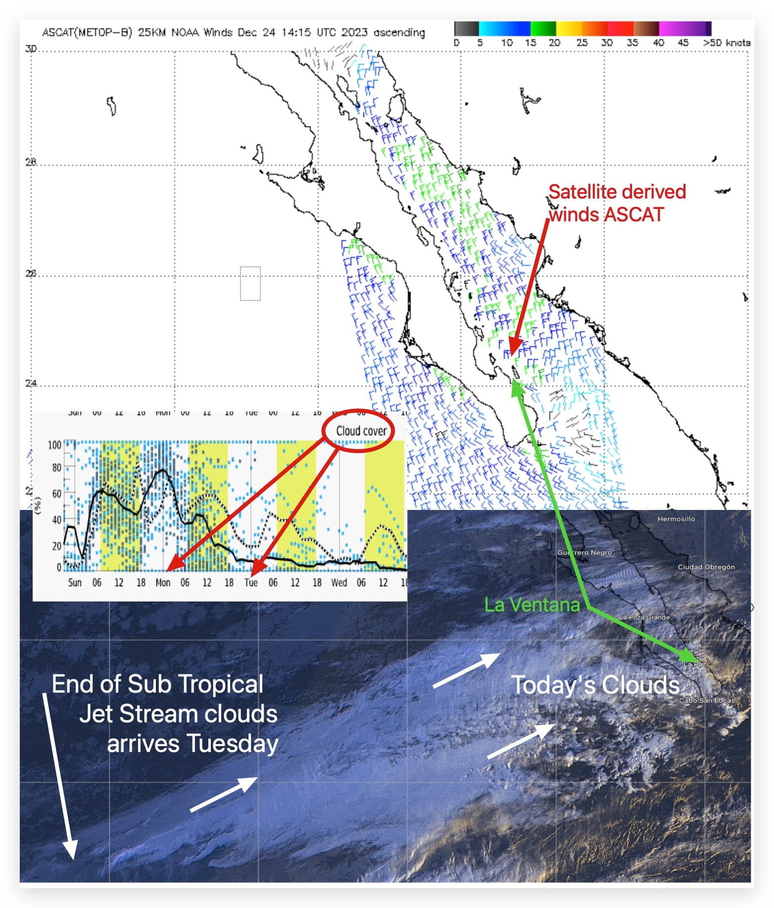 WeatherFlow: Forecast for La Ventana & Los Barriles Launch Site