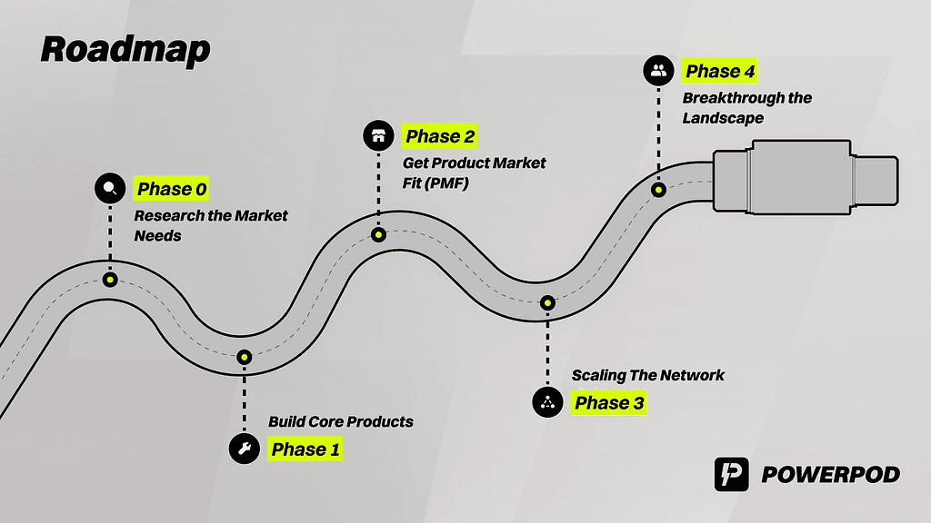 PowerPod Unveils Roadmap for Innovation and Expansion in the EV Charging Industry