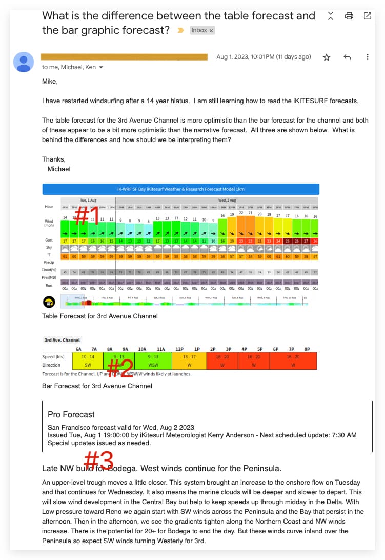 West Coast Wind Blog: Understanding the Difference Between Table and Bar Graphic Forecasts