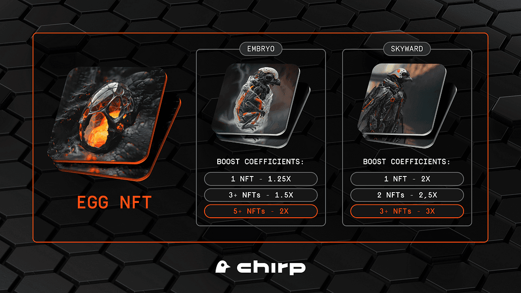 Chirp Unveils Egg NFT for Boosting Airdrop Rewards