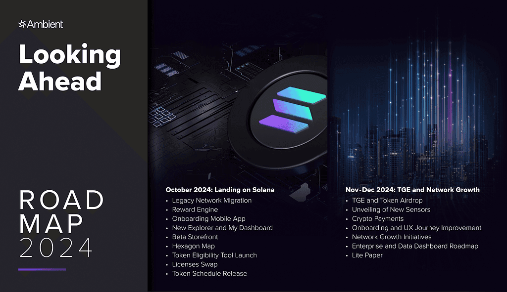 Ambient Project Announces Solana Migration Updates
