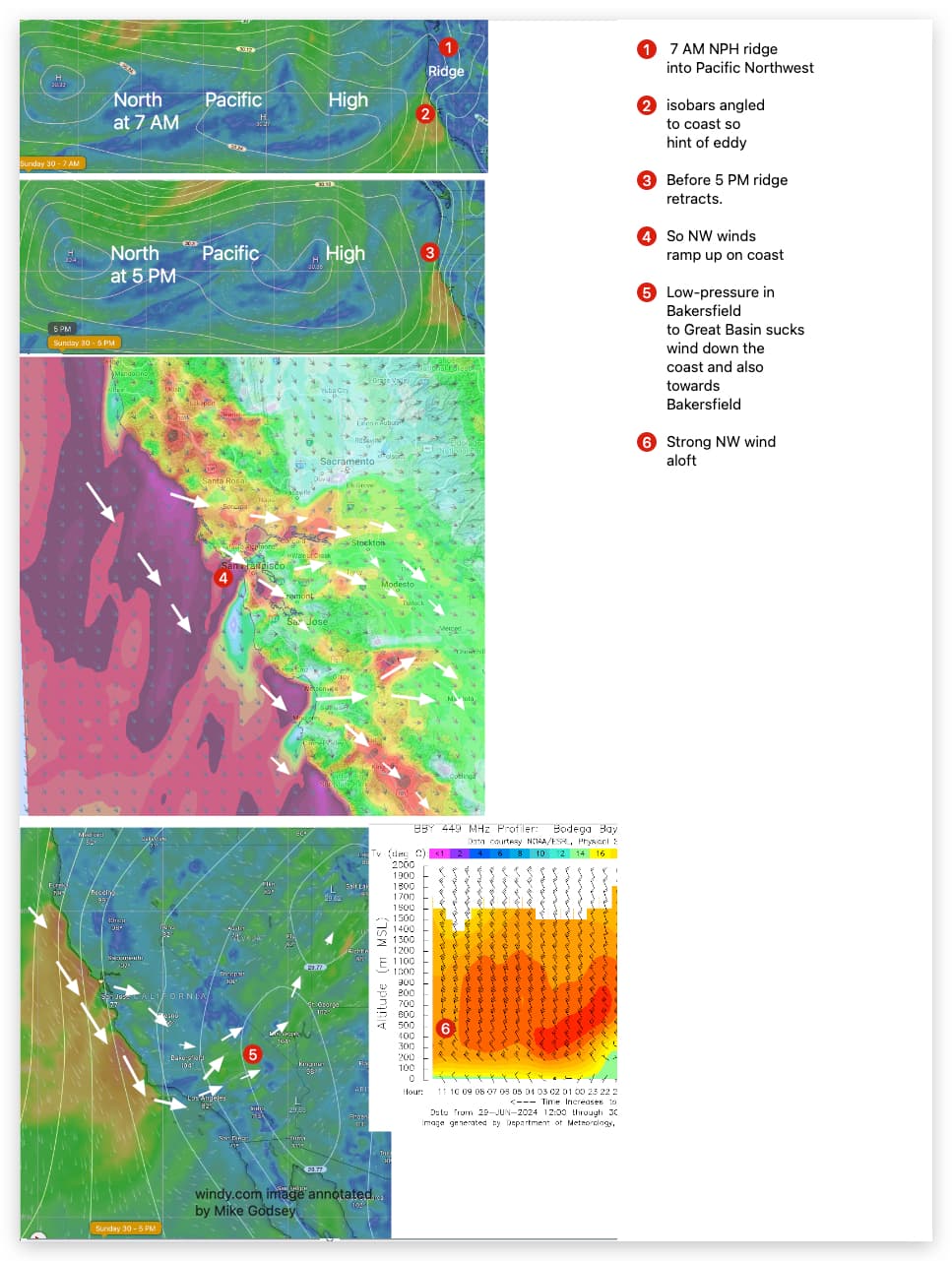 Weatherflow Project Unveils Innovative Wind Mapping Technique