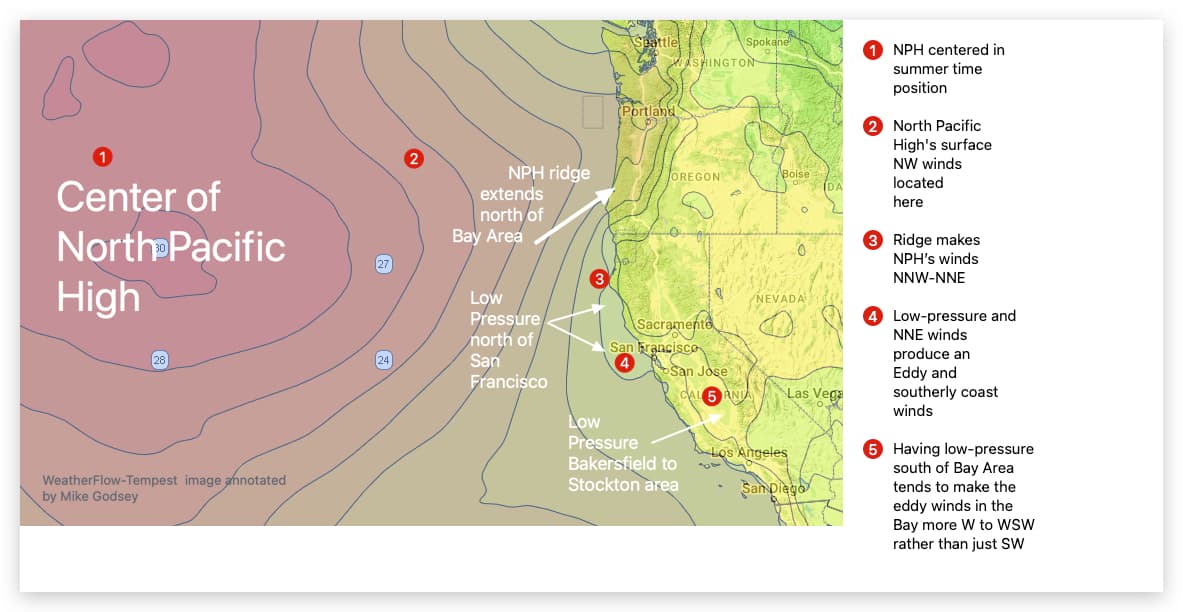 Weatherflow Project Unveils Innovative Wind Tracking System