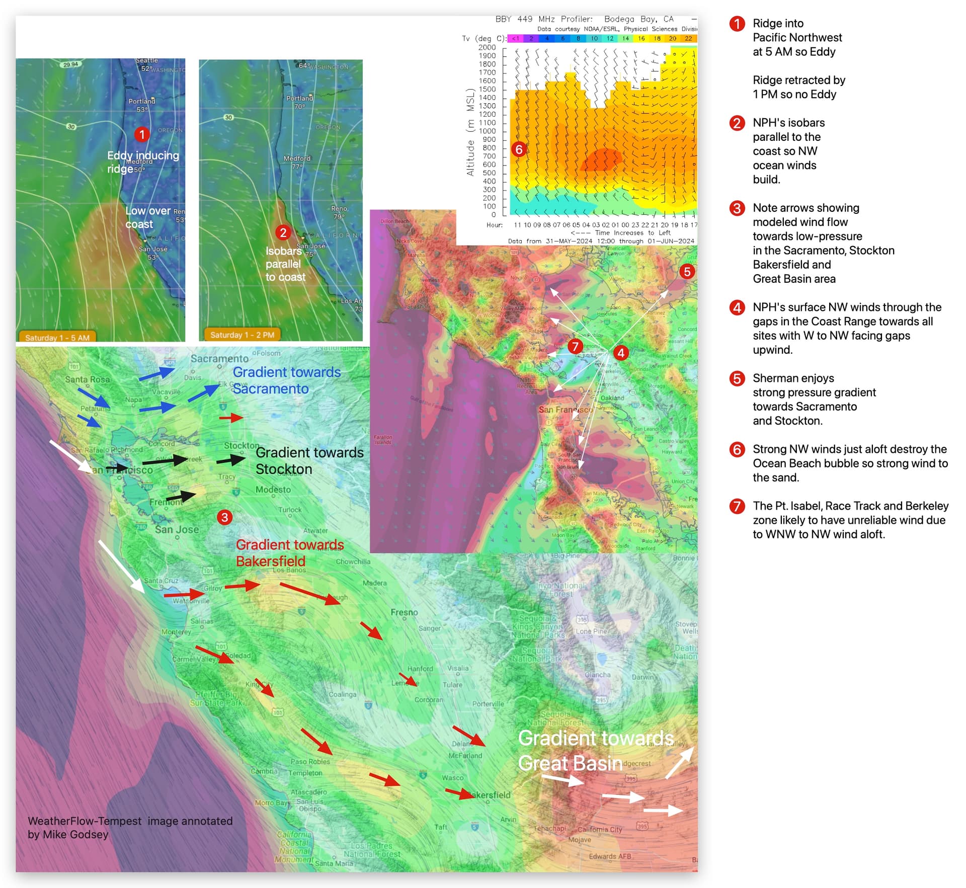 WeatherFlow Unveils Enhanced Wind Prediction Capabilities