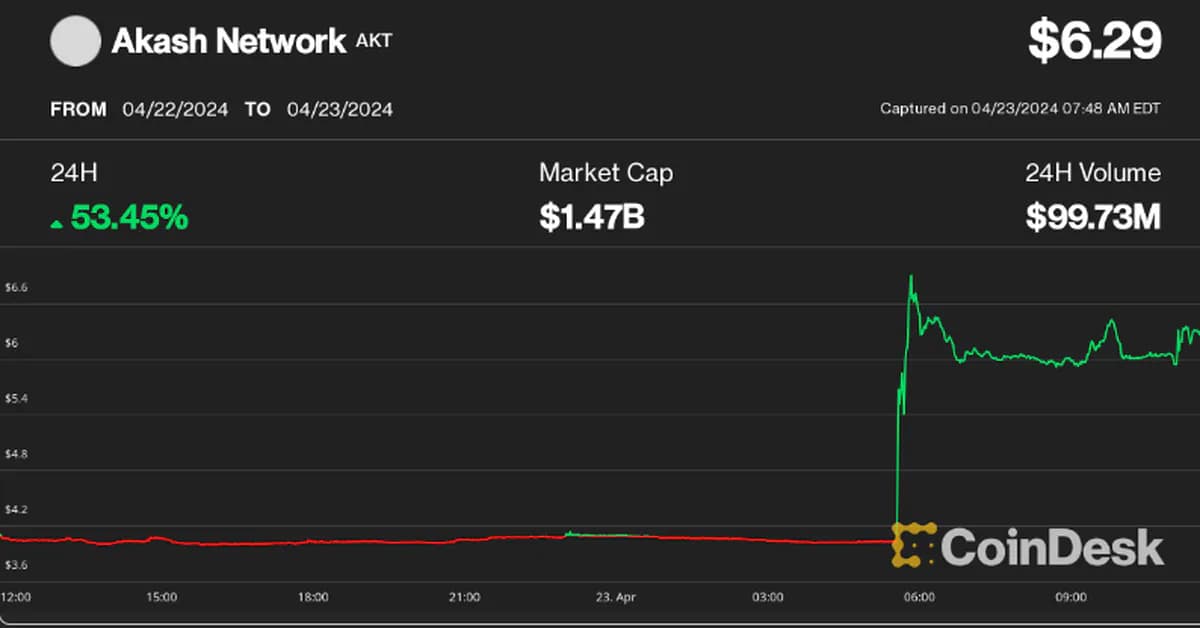 Akash Network's AKT Token Soars After Upbit Listing