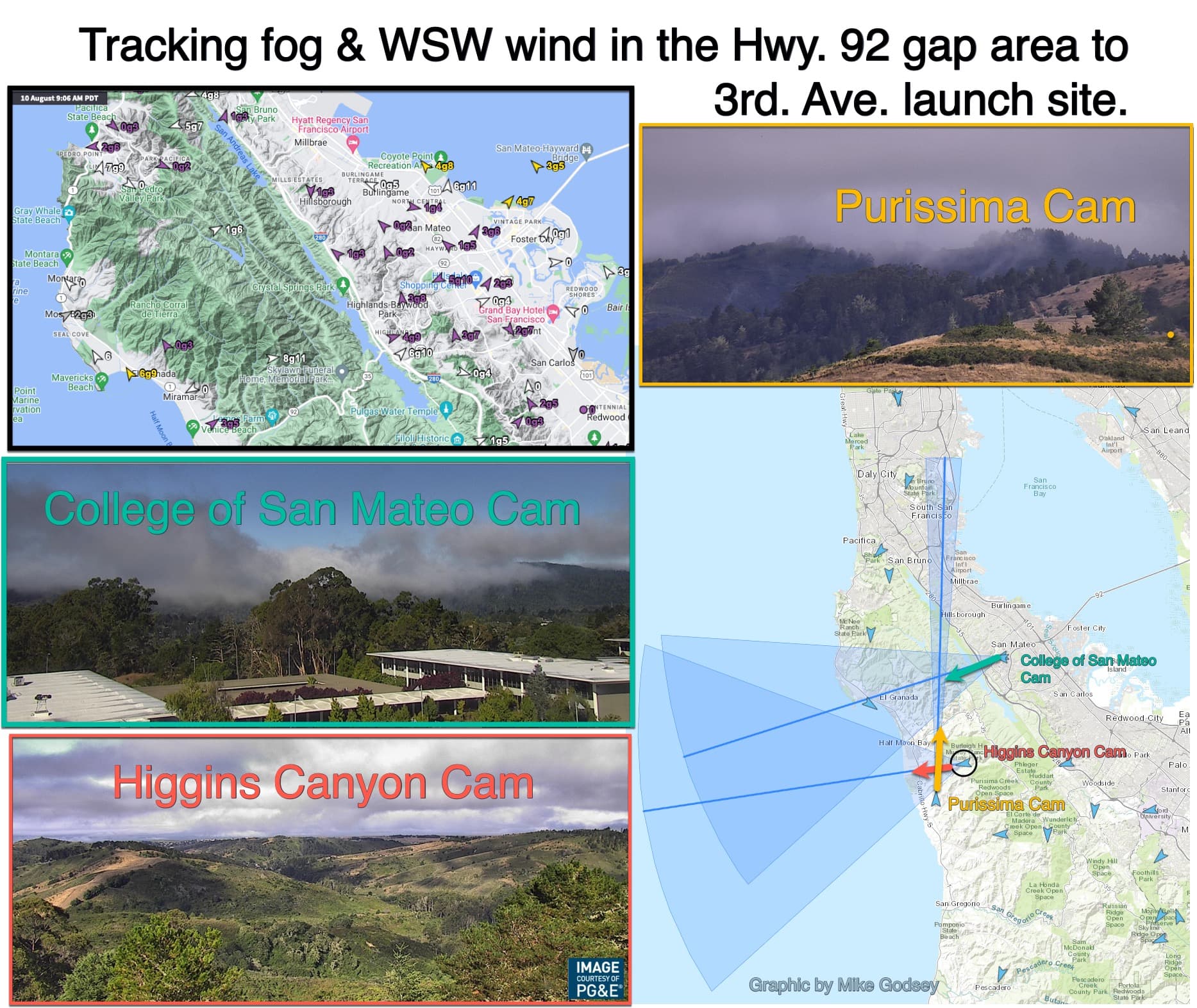 Weatherflow: Making Wind Forecasting in the San Francisco Bay Area More Accurate