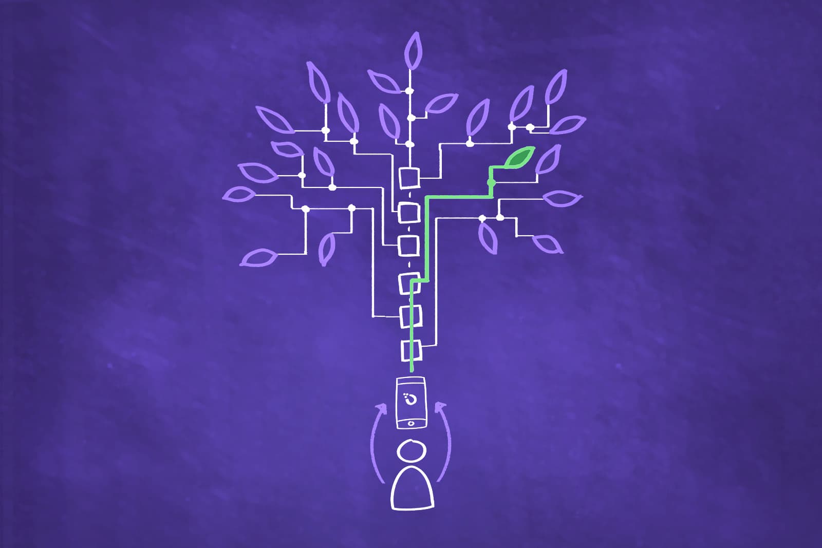 Orchid's Decentralized Network and Stake-Weighting